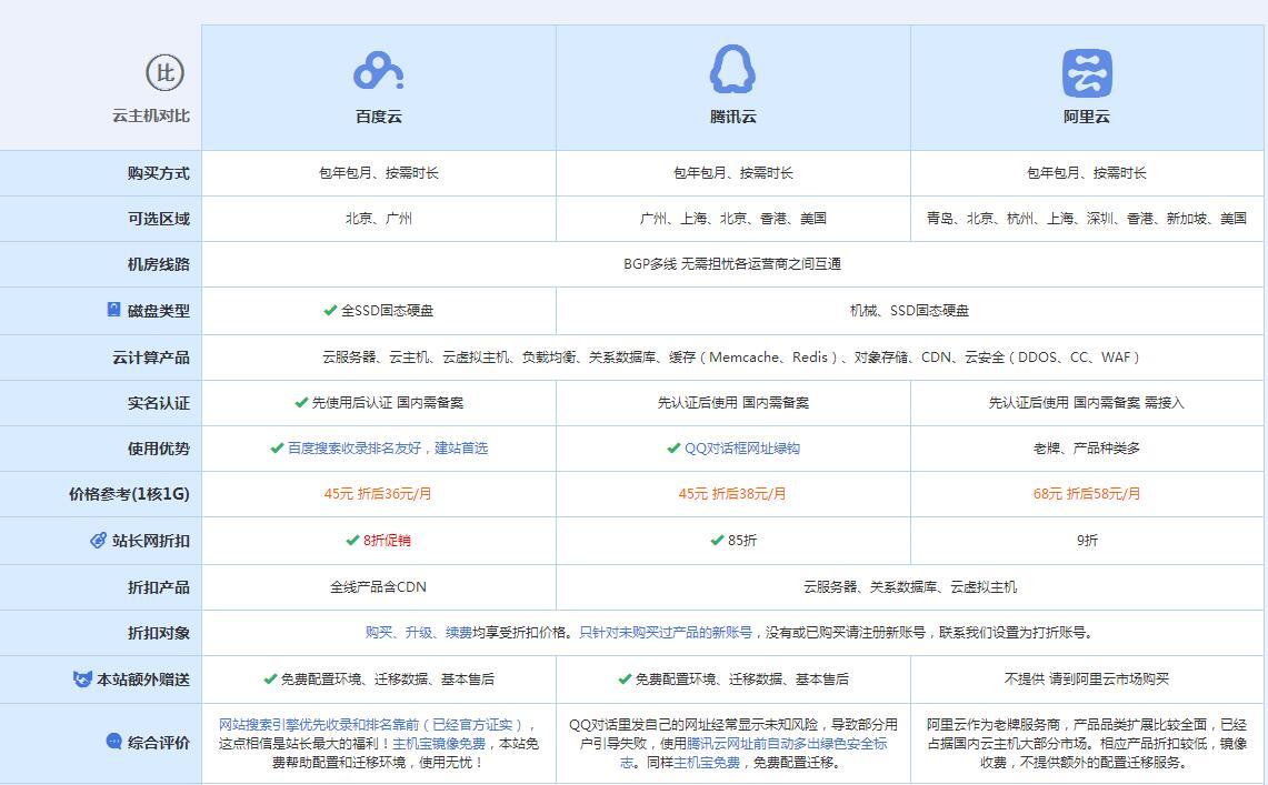 阿拉尔农场云主机代理对比.jpg